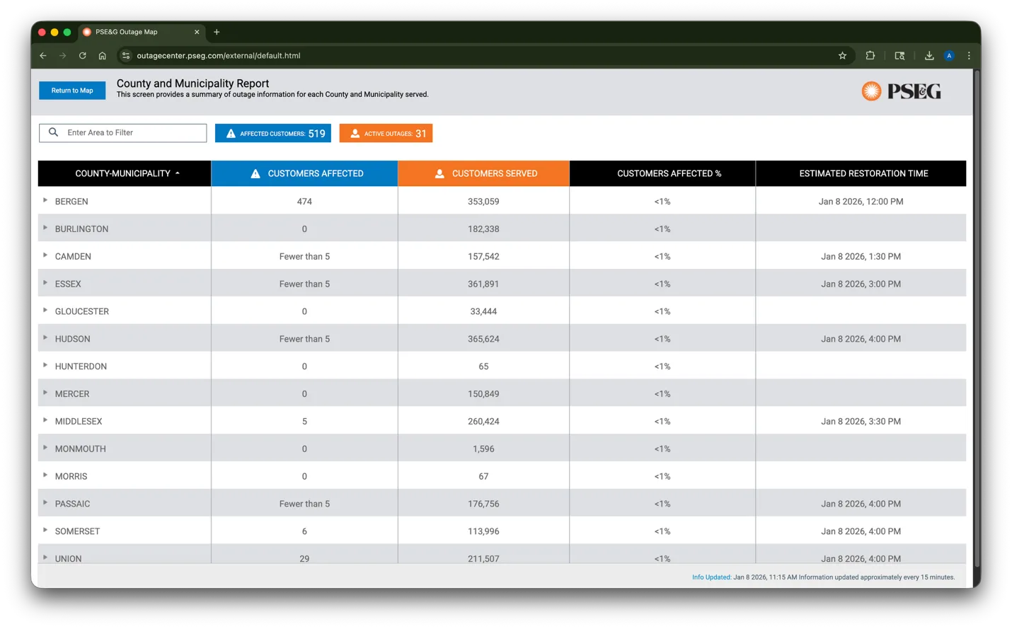 Legacy outage report — outagecenter.pseg.com
